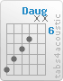 Chord Daug (10,9,8,7,x,x)